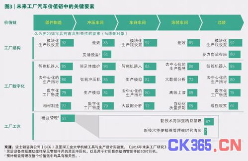 2030年未來工廠藍圖 市場調研綜述