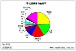 市場調研 定義、方法與重要性