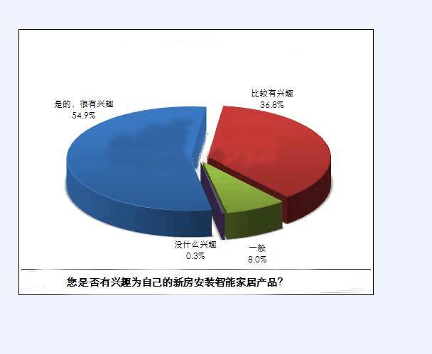 智能家居市場前景調研報告 機遇、挑戰與未來趨勢