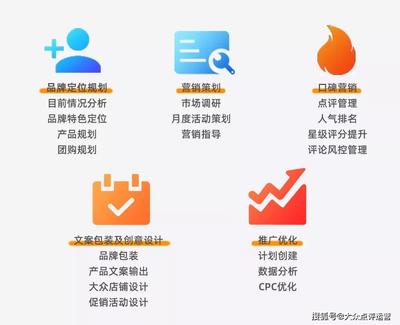 選擇大眾點評代運營，必先做好市場調研！